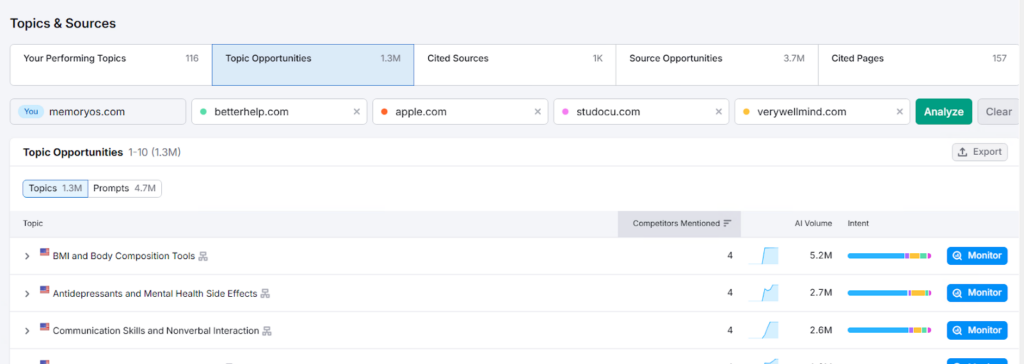 AI search and competitor analysis
