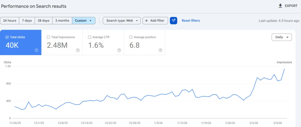 organic traffic