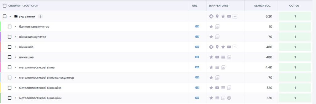 TOP positions in Google