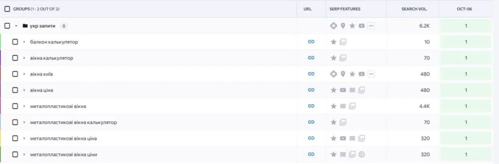 TOP positions in Google