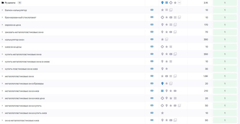 TOP positions in (Google)
