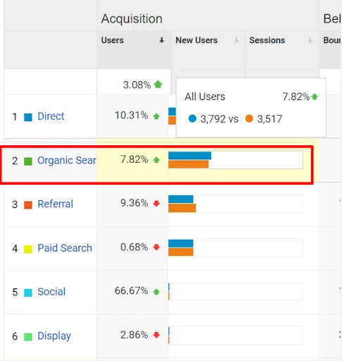 Visitors dynamics in full service internet marketing