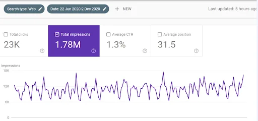 Search Console Indicators in full service internet marketing