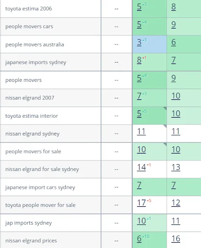 website promotion with keywords