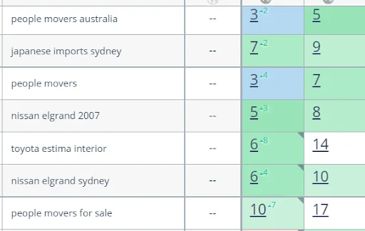 keywords to promote website