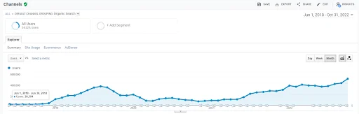seo as a service for organic traffic