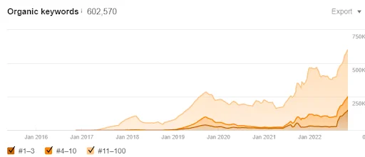 seo services guaranteed to increase organic keywords