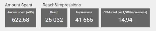 promotional analytics for Kennedys botany