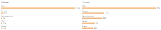 profile visiting in promotion analysis marketing
