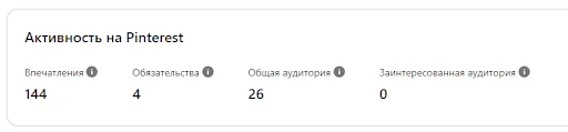smm продвижение на пинтерест