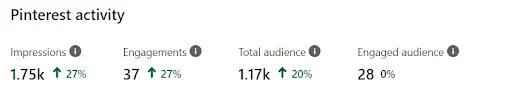 pinterest smm promotion
