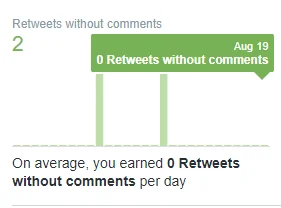 retweets from opinion leaders marketing