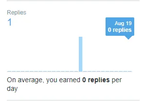 twitter replies in opinion leader marketing