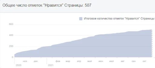 ківцова
