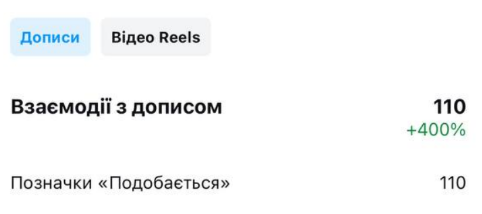 Interactions with posts