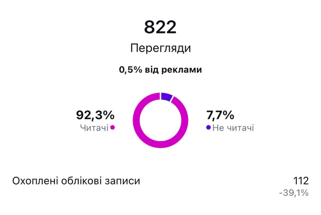 Ad views