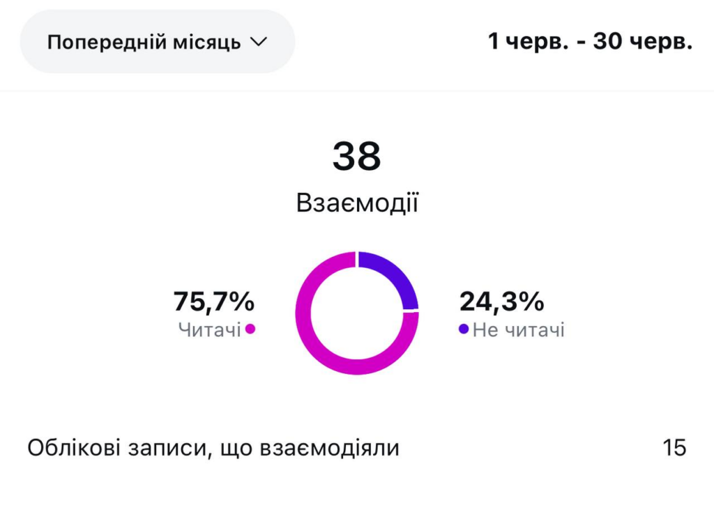 взаимодействия с компанией