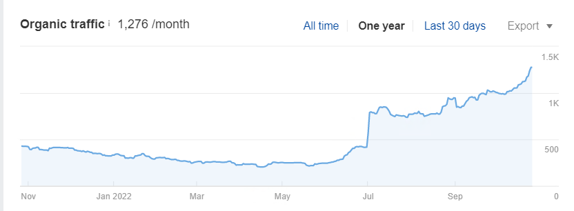 Organic traffic
