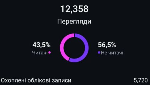 увеличение трафика