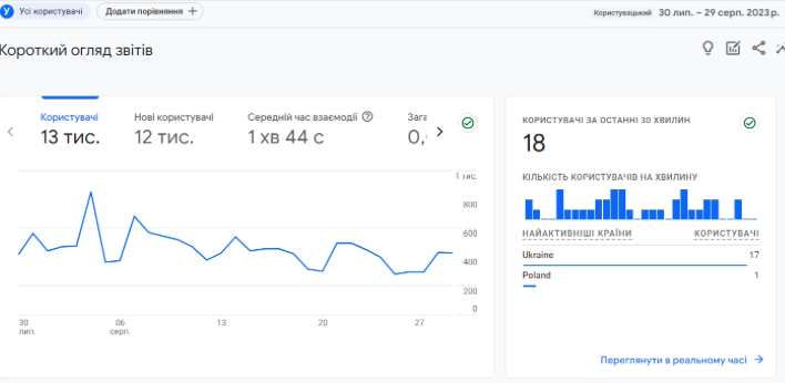 Organic Traffic