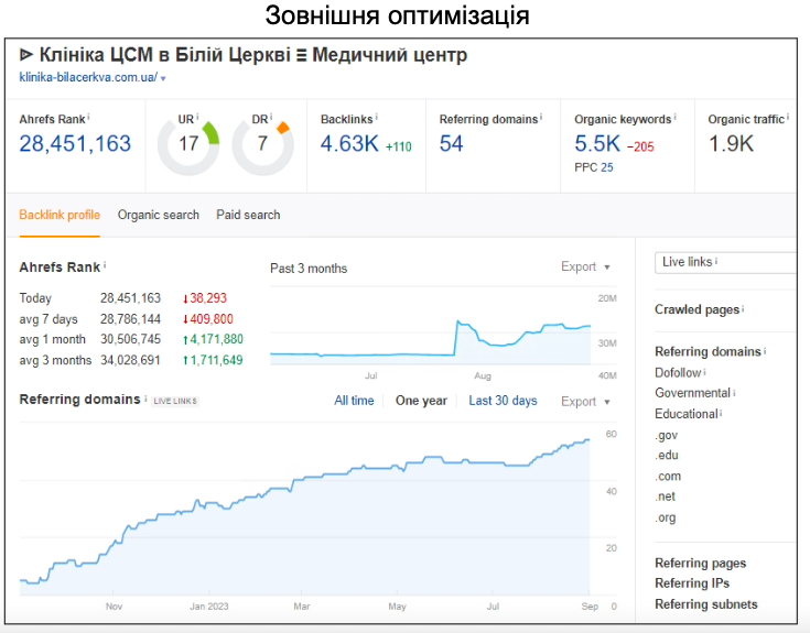external site optimization