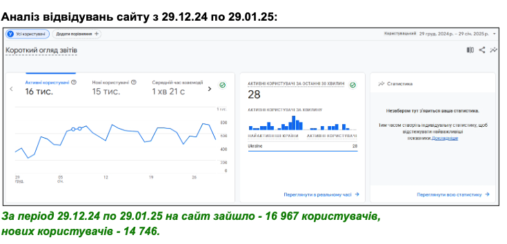 increase in website traffic