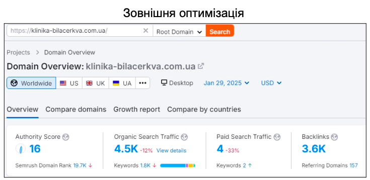 external site optimization