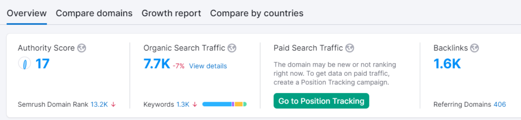 domain review