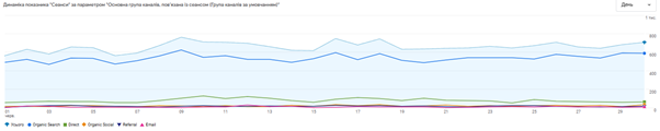 organic traffic