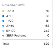 increased site visibility