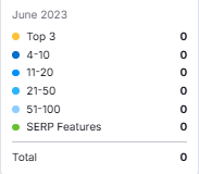 increased site visibility on the Internet