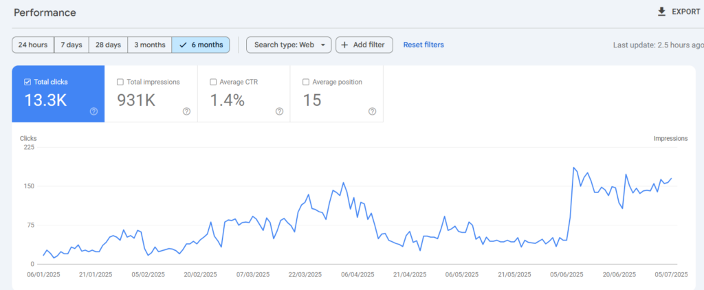increased site rankings