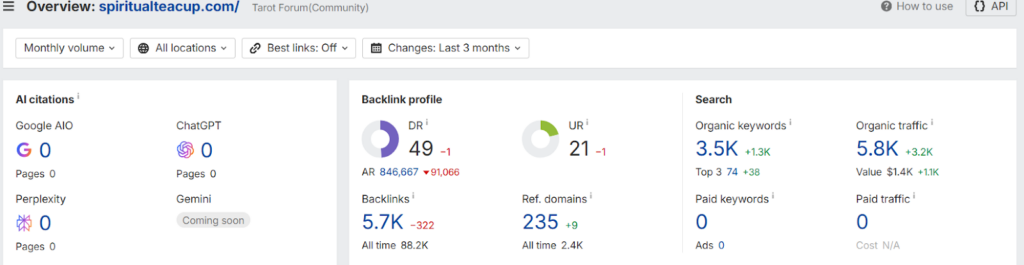 increased site visibility on the Internet