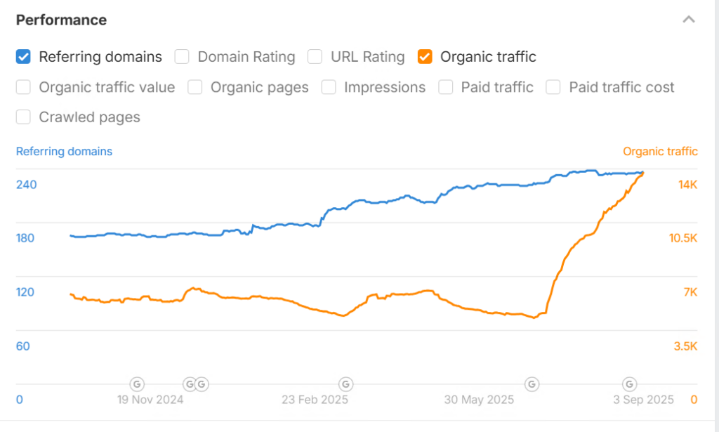 improving site rankings