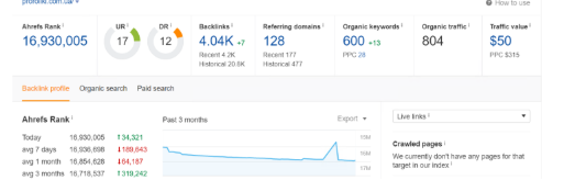 Improving website positions