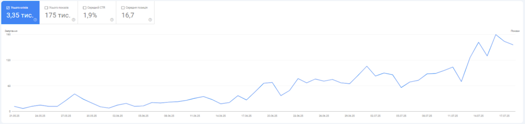 site optimization