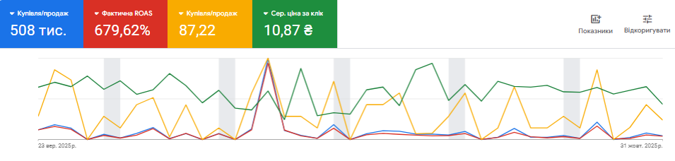 Website Conversion Rate
