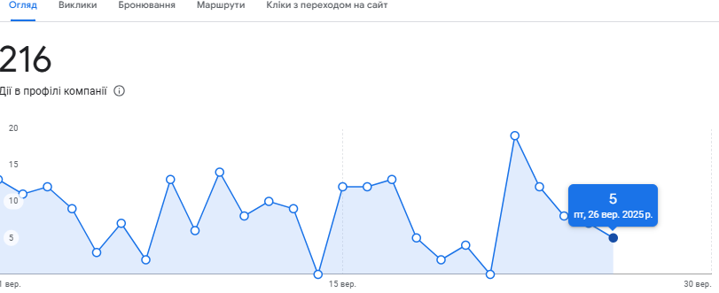 збільшення вудиторії на сайті