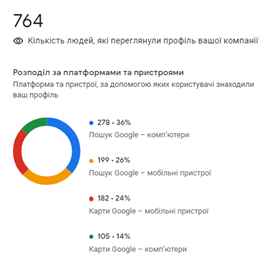 Actions on the profile