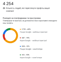 збільшення аудиторії