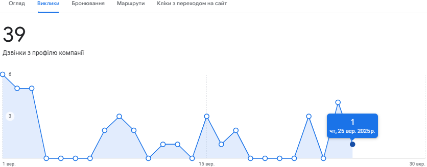 звонки из профиля компании