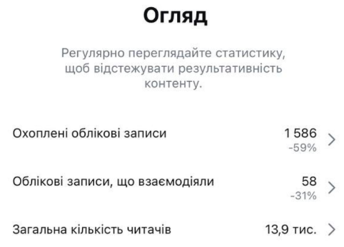 общее состояние Instagram страницы