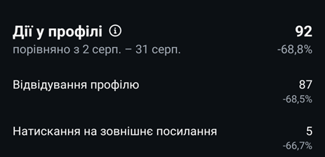 actions on the OTP Group