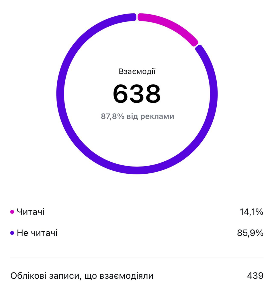 Взаимодействия со страницей OTP Group