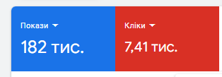 Показы и клики