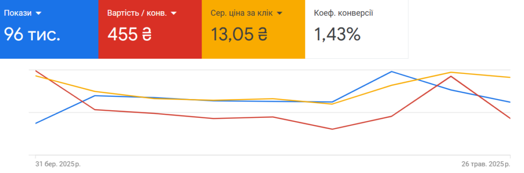 качественная реклама