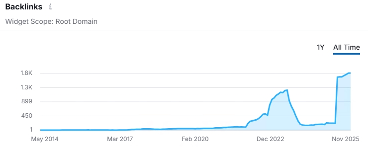 Backlinks