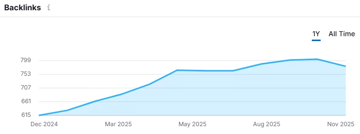 Backlinks