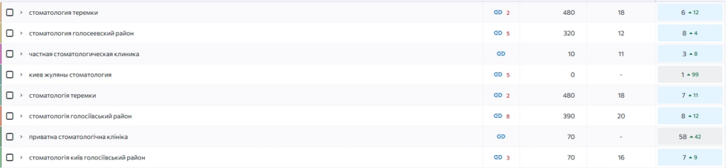 Top Website Positions