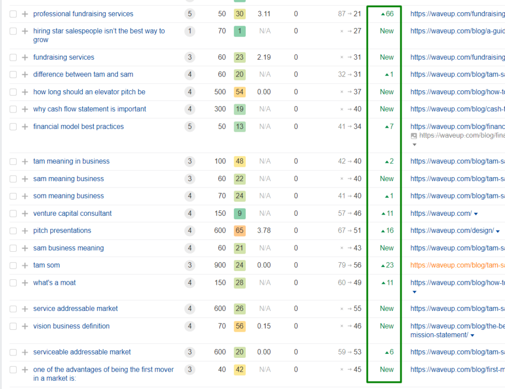 Improved website rankings